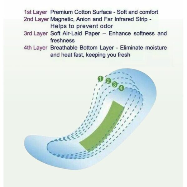 Protège-slip Longrich Superbklean Magnetic Energy - Image 3
